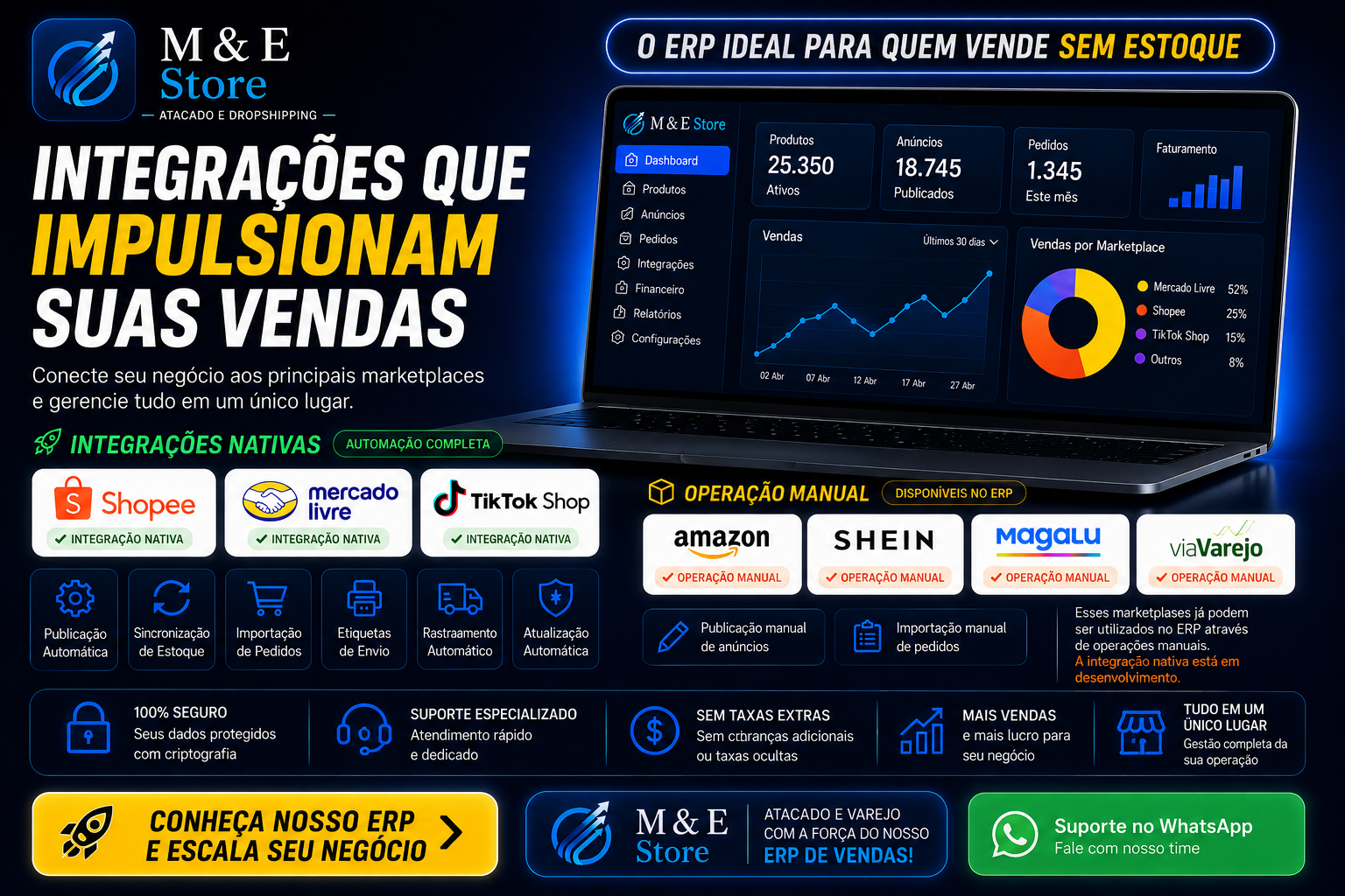 Integrações nativas da M&E Store com Shopee, Mercado Livre e TikTok Shop e operação manual com Amazon, SHEIN, Magalu e viaVarejo